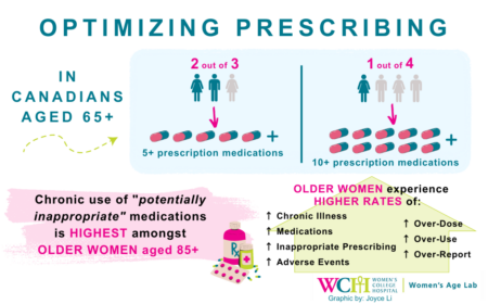 optimizing prescribing infographic